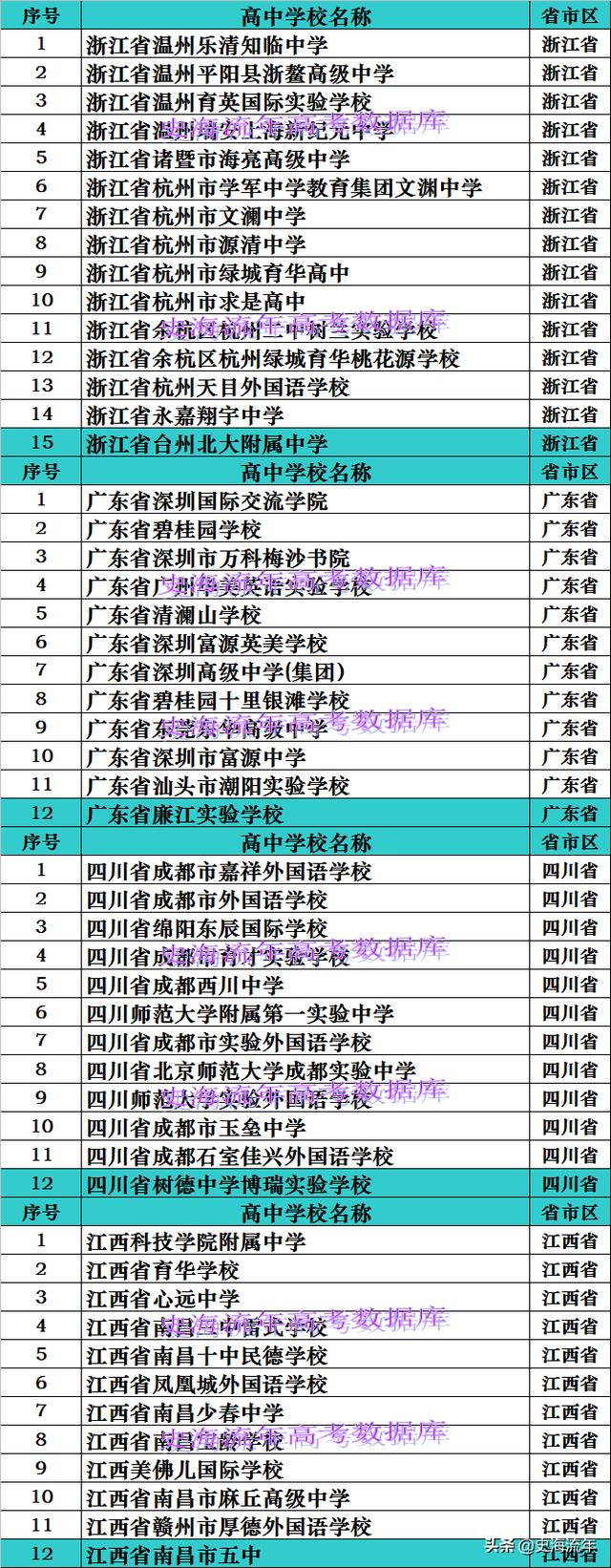 長沙市私立高中學(xué)校排名(2021年長沙市私立高中學(xué)校排名)