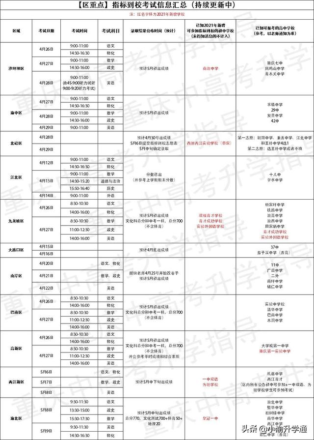 考不上高中上什么學校(上不了高中還能上什么學校)