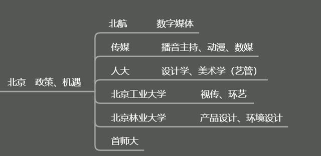 適合美術(shù)生的綜合大學(xué)(綜合性大學(xué)美術(shù)專業(yè)排名)