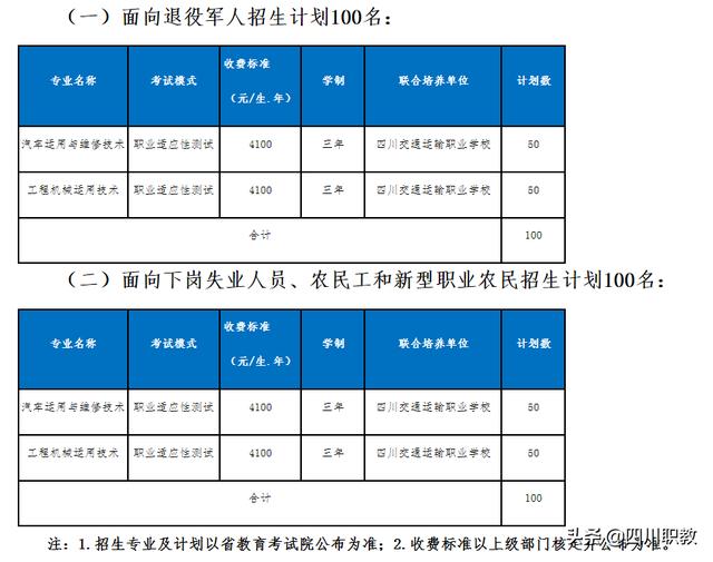 四川交通職業(yè)技術(shù)學院官網(wǎng)(交通學院職業(yè)技術(shù)學院)圖2