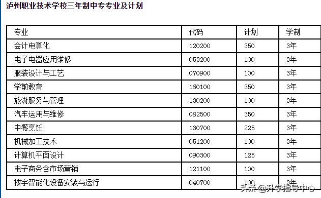 瀘州市職業(yè)技術學校招生簡章(江蘇信息職業(yè)技術學校2021招生簡章)