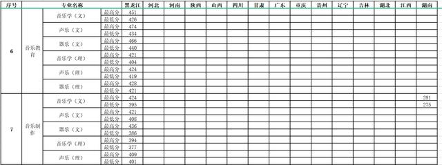 幼師分?jǐn)?shù)線多少分2021的簡(jiǎn)單介紹