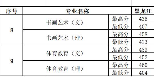 幼師分?jǐn)?shù)線多少分2021的簡(jiǎn)單介紹