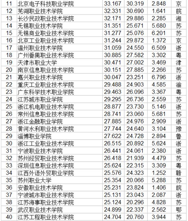 職業(yè)技術哪家強(空調(diào)技術哪家強)圖2