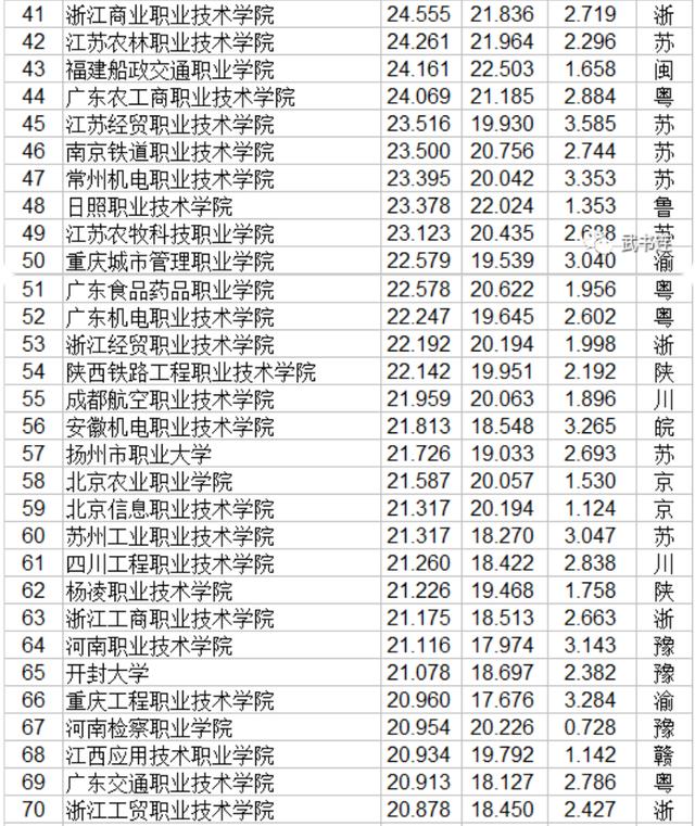 職業(yè)技術哪家強(空調(diào)技術哪家強)圖3