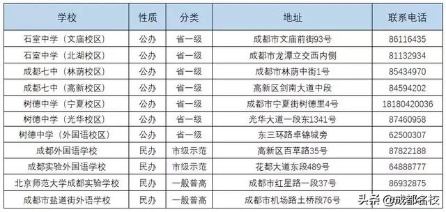 成都市普通高中有哪些(成都市重點高中和普通高中有哪些)