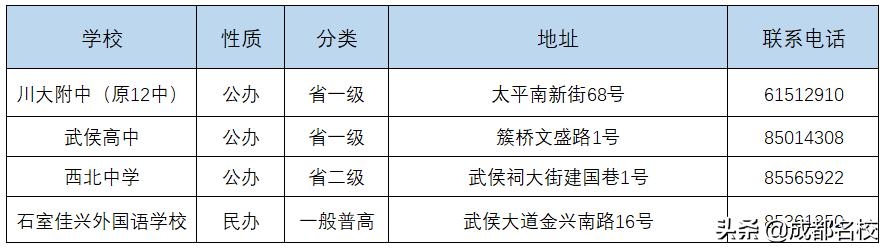 成都市普通高中有哪些(成都市重點高中和普通高中有哪些)