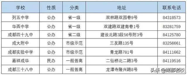 成都市普通高中有哪些(成都市重點高中和普通高中有哪些)