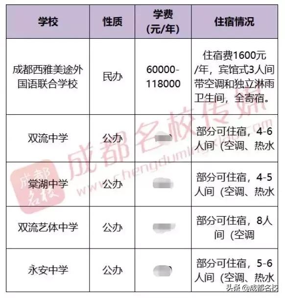 成都市普通高中有哪些(成都市重點高中和普通高中有哪些)