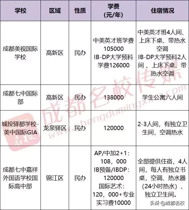 成都市普通高中有哪些(成都市重點高中和普通高中有哪些)