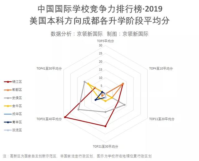 成都十大國際學校排名(成都同輝國際學校排名)