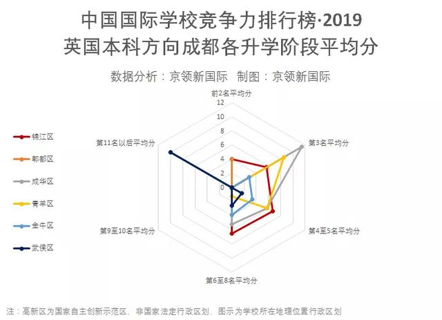 成都十大國際學校排名(成都同輝國際學校排名)