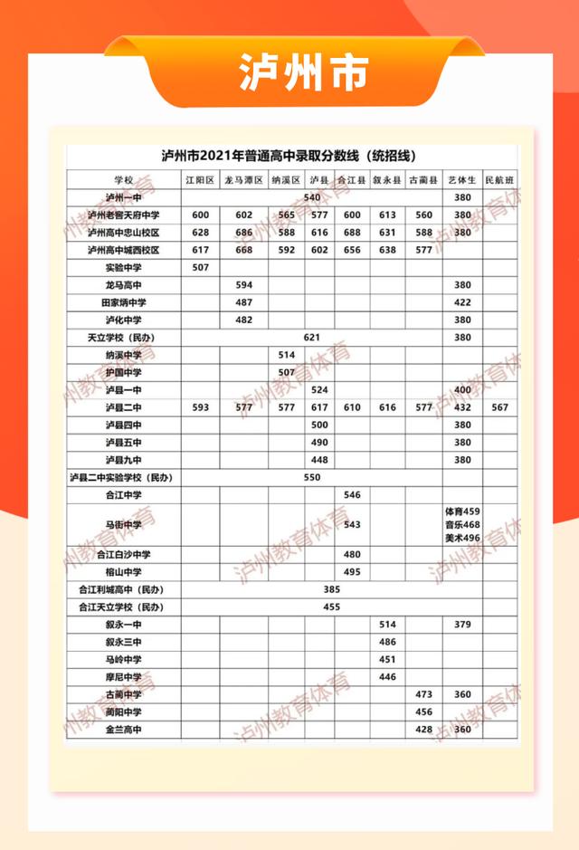 包含四川中考錄取分數(shù)線2021的詞條