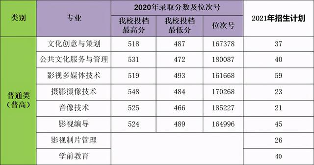 浙江職高分數(shù)線多少2020的簡單介紹