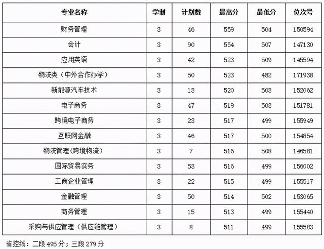 浙江職高分數(shù)線多少2020的簡單介紹