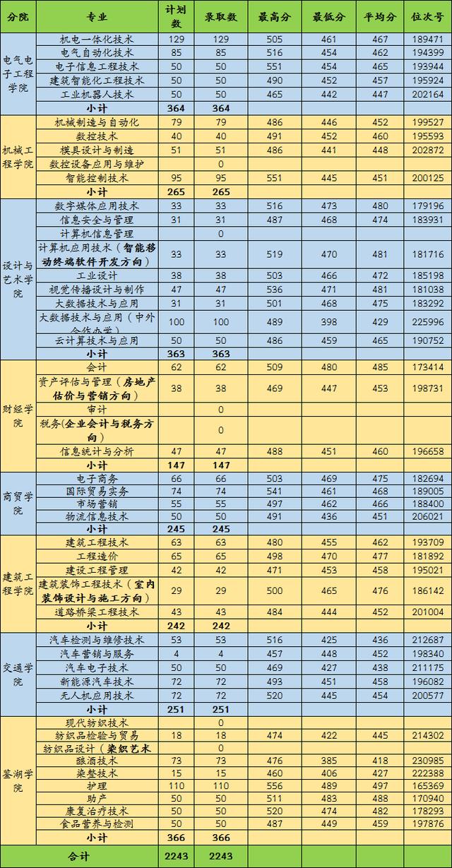 浙江職高分數(shù)線多少2020的簡單介紹