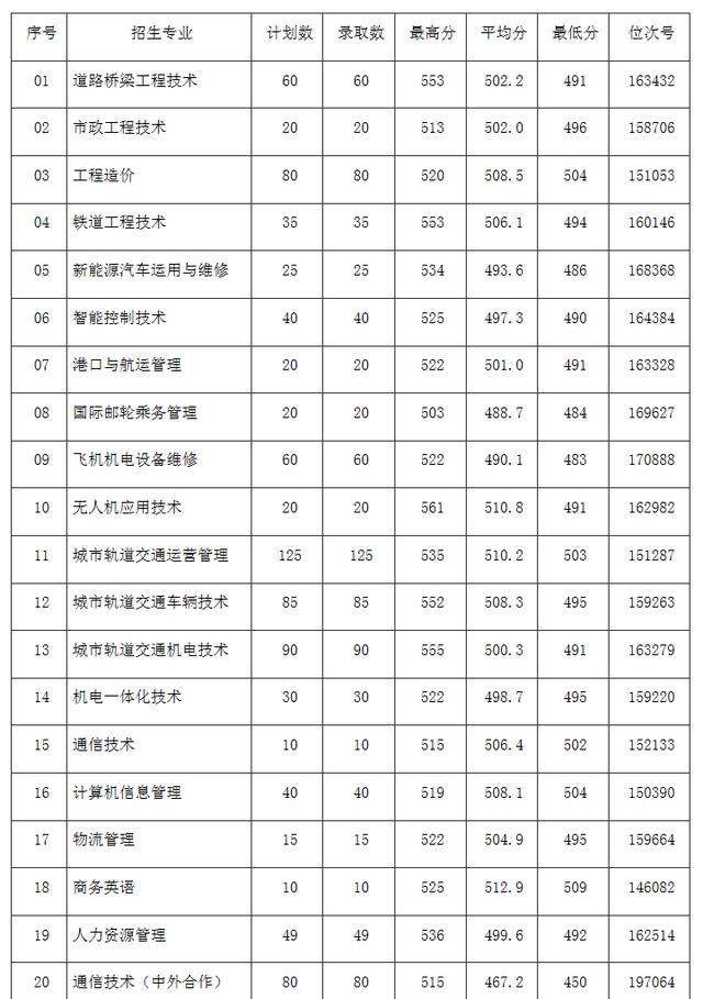 浙江職高分數(shù)線多少2020的簡單介紹