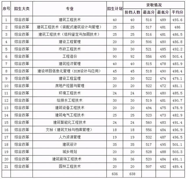 浙江職高分數(shù)線多少2020的簡單介紹