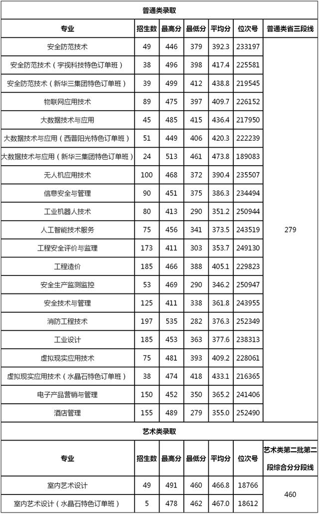 浙江職高分數(shù)線多少2020的簡單介紹