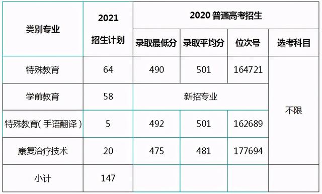 浙江職高分數(shù)線多少2020的簡單介紹