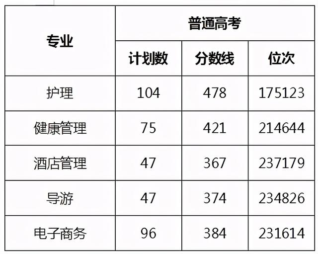 浙江職高分數(shù)線多少2020的簡單介紹