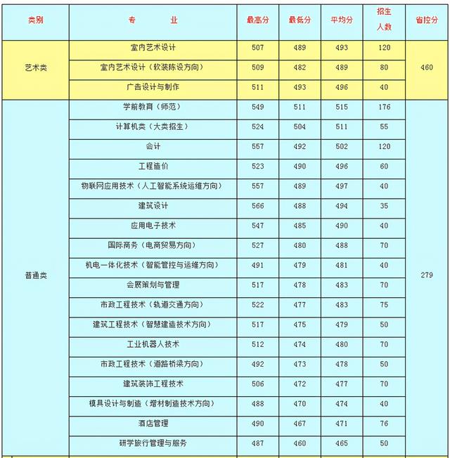 浙江職高分數(shù)線多少2020的簡單介紹