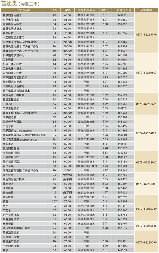 浙江職高分數(shù)線多少2020的簡單介紹