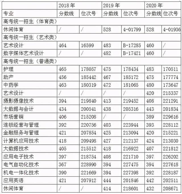 浙江職高分數(shù)線多少2020的簡單介紹