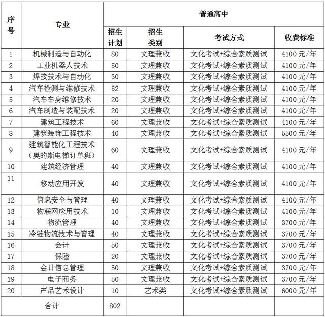 成都大專學校有哪些學校(成都三加二大專有哪些學校)