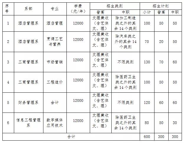 成都大專學校有哪些學校(成都三加二大專有哪些學校)