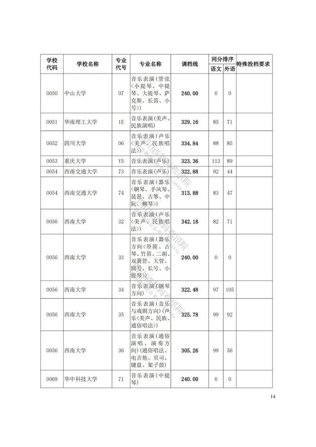 四川藝術(shù)學(xué)院分?jǐn)?shù)線(xiàn)(四川藝術(shù)學(xué)院藝術(shù)生分?jǐn)?shù)線(xiàn))