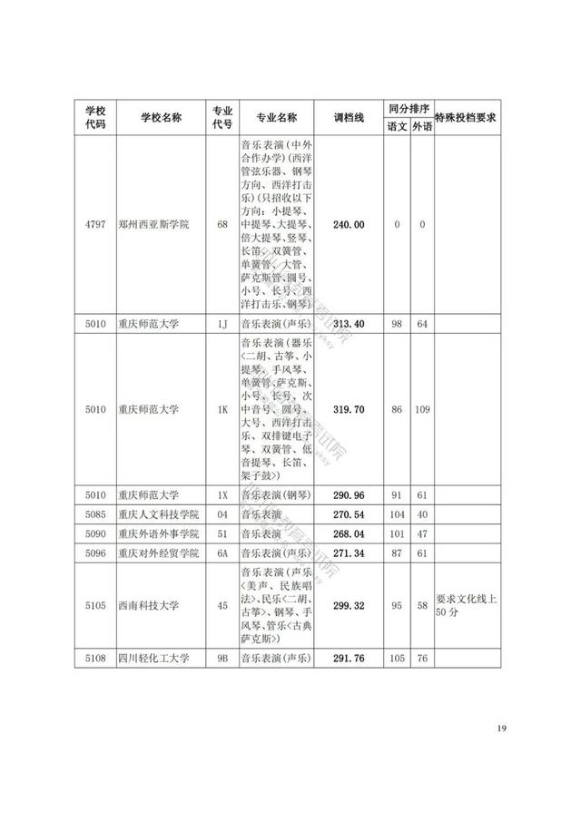 四川藝術(shù)學(xué)院分?jǐn)?shù)線(xiàn)(四川藝術(shù)學(xué)院藝術(shù)生分?jǐn)?shù)線(xiàn))