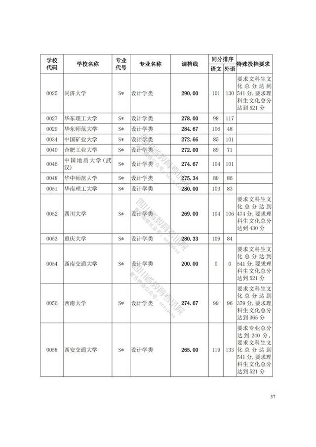 四川藝術(shù)學(xué)院分?jǐn)?shù)線(xiàn)(四川藝術(shù)學(xué)院藝術(shù)生分?jǐn)?shù)線(xiàn))