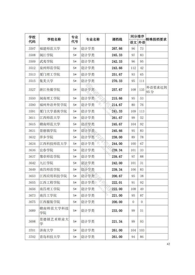 四川藝術(shù)學(xué)院分?jǐn)?shù)線(xiàn)(四川藝術(shù)學(xué)院藝術(shù)生分?jǐn)?shù)線(xiàn))