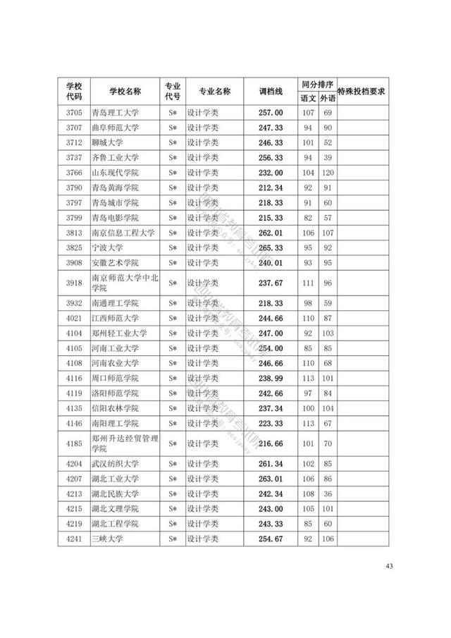 四川藝術(shù)學(xué)院分?jǐn)?shù)線(xiàn)(四川藝術(shù)學(xué)院藝術(shù)生分?jǐn)?shù)線(xiàn))