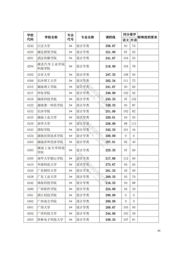 四川藝術(shù)學(xué)院分?jǐn)?shù)線(xiàn)(四川藝術(shù)學(xué)院藝術(shù)生分?jǐn)?shù)線(xiàn))