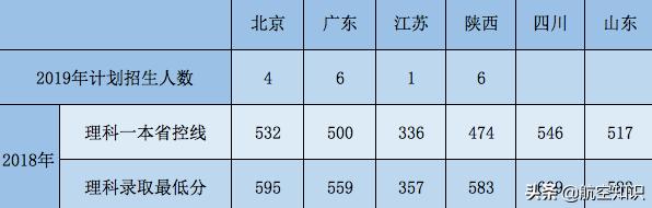 航空學校(航空學校)