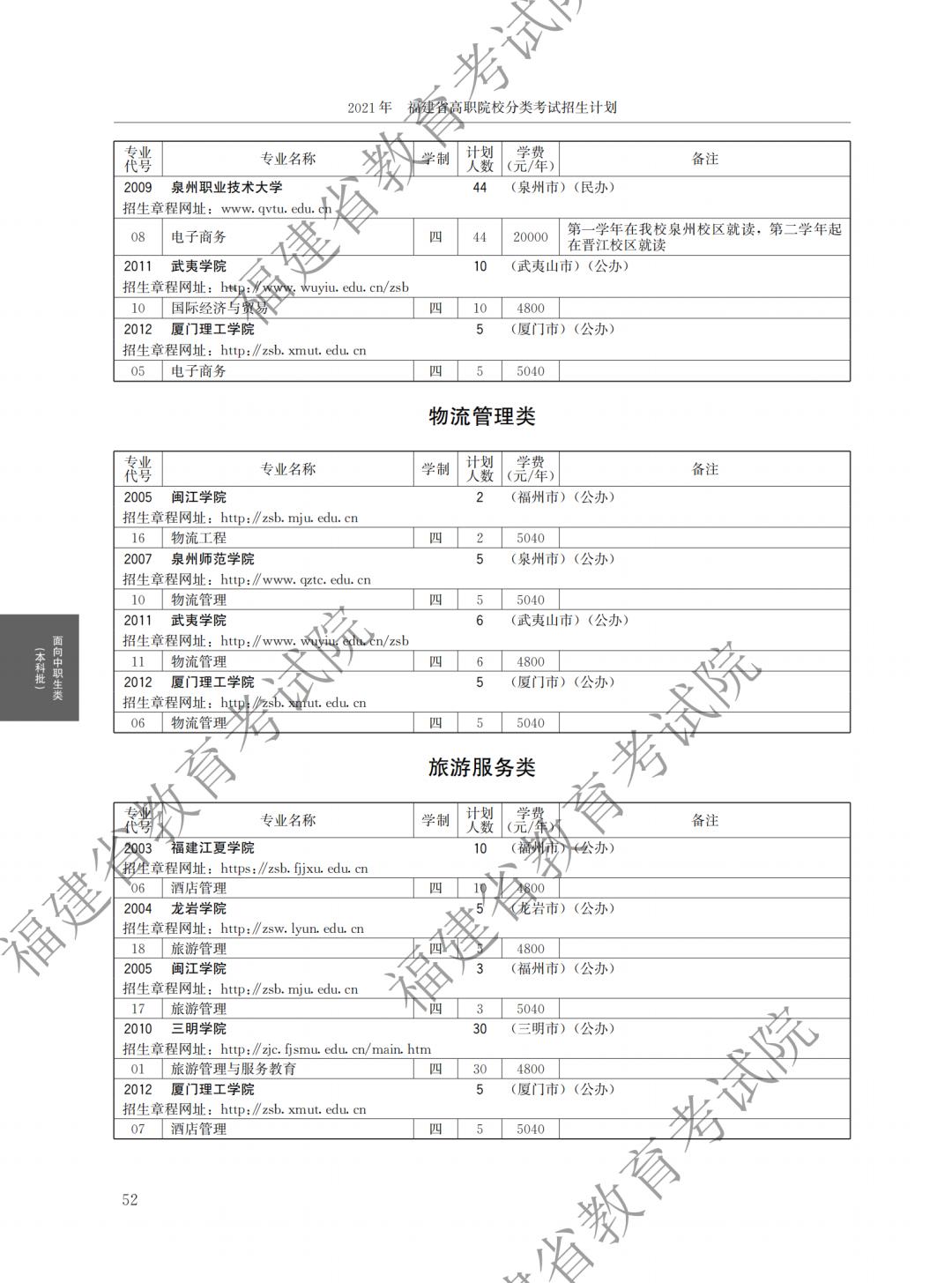 福建省高職院校分類(lèi)考試招生報(bào)名(福建省高職院校分類(lèi)考試招生報(bào)名系統(tǒng)怎么注冊(cè))