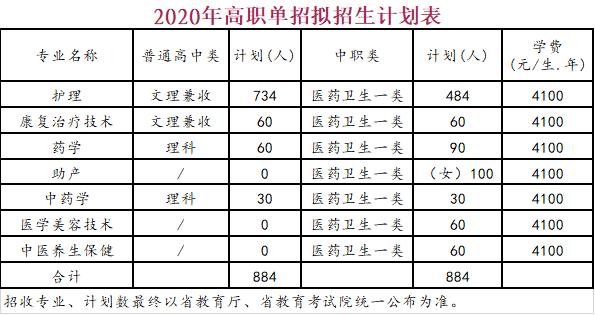 四川護(hù)理專業(yè)學(xué)校有哪些(四川單招護(hù)理專業(yè)學(xué)校有哪些)圖3