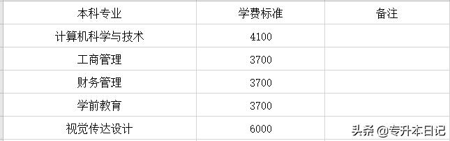 成都職業(yè)技術學院升本(成都職業(yè)技術學院專升本院校)