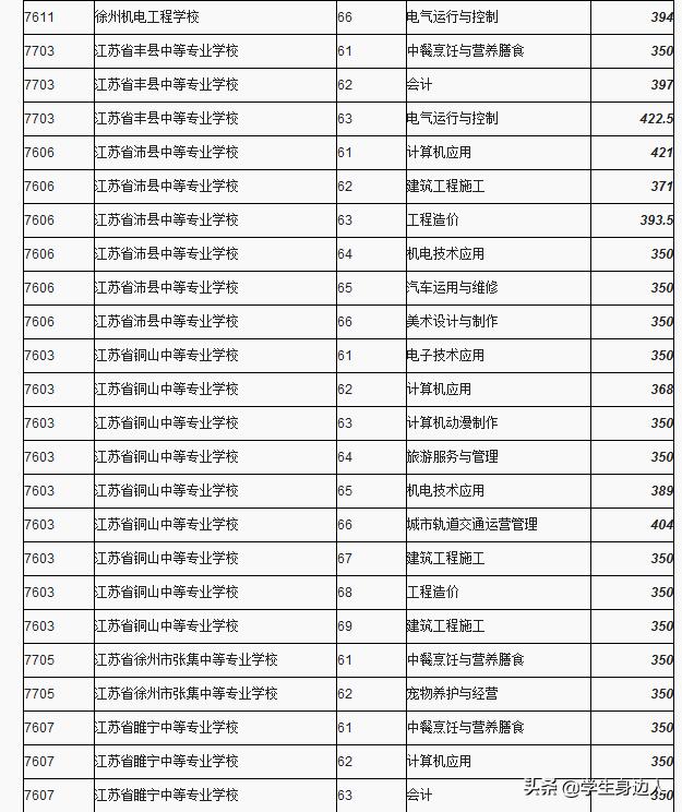 包含2019職高分數(shù)線是多少的詞條