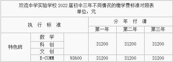 成都最好的私立初中學校有哪些(成都高新區(qū)私立初中學校有哪些)