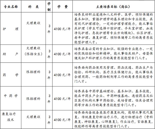 四川成都護理學院(四川成都護理學院中職)