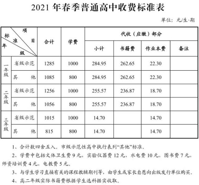 成都職高學(xué)費一學(xué)期多少錢(成都職高一年學(xué)費多少)