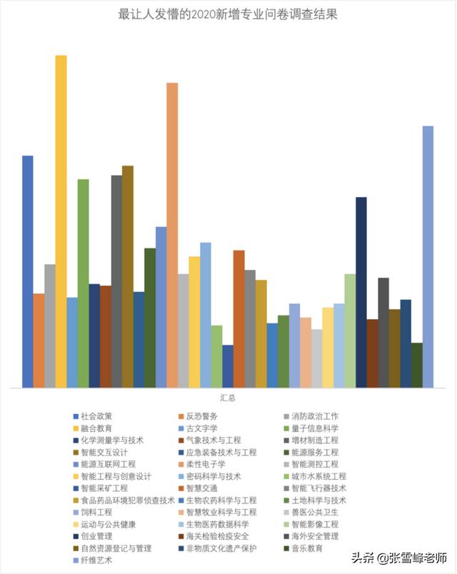 哪些學(xué)校開設(shè)有(哪些學(xué)校開設(shè)有電競專業(yè))