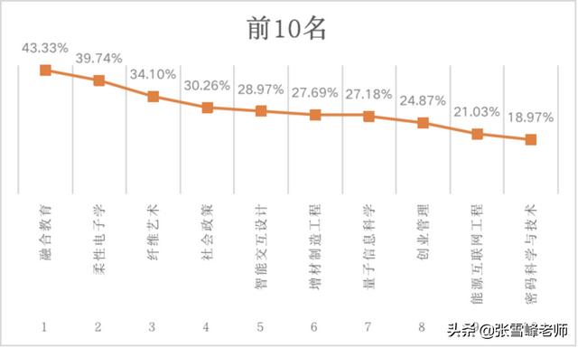 哪些學(xué)校開設(shè)有(哪些學(xué)校開設(shè)有電競專業(yè))