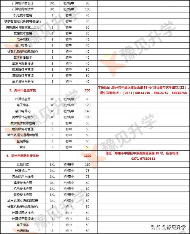 鄭州市中專學(xué)校一覽表(鄭州市中專學(xué)校排名)