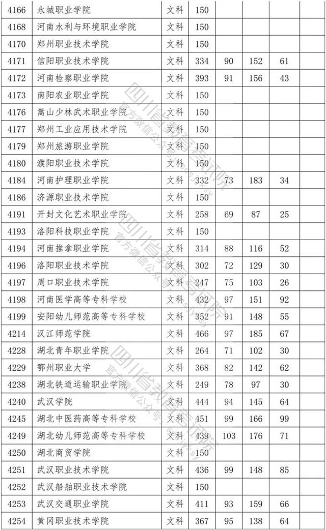 四川?？茖W(xué)校錄取分數(shù)線2020的簡單介紹