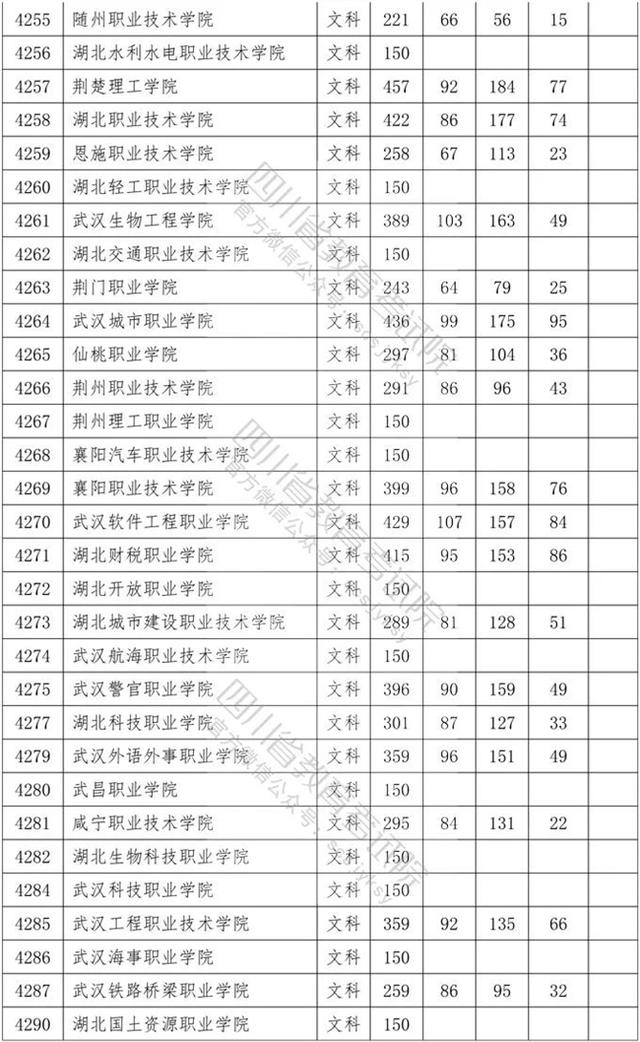 四川專科學(xué)校錄取分數(shù)線2020的簡單介紹