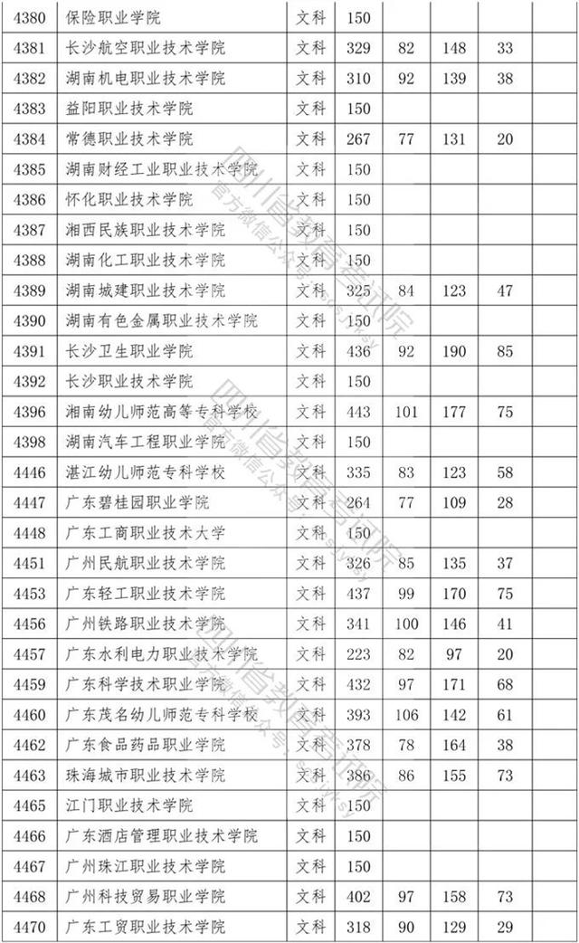 四川?？茖W(xué)校錄取分數(shù)線2020的簡單介紹